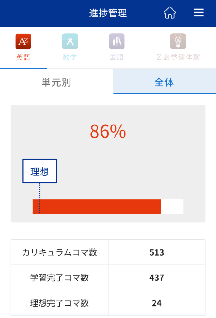 Z会の英語進度