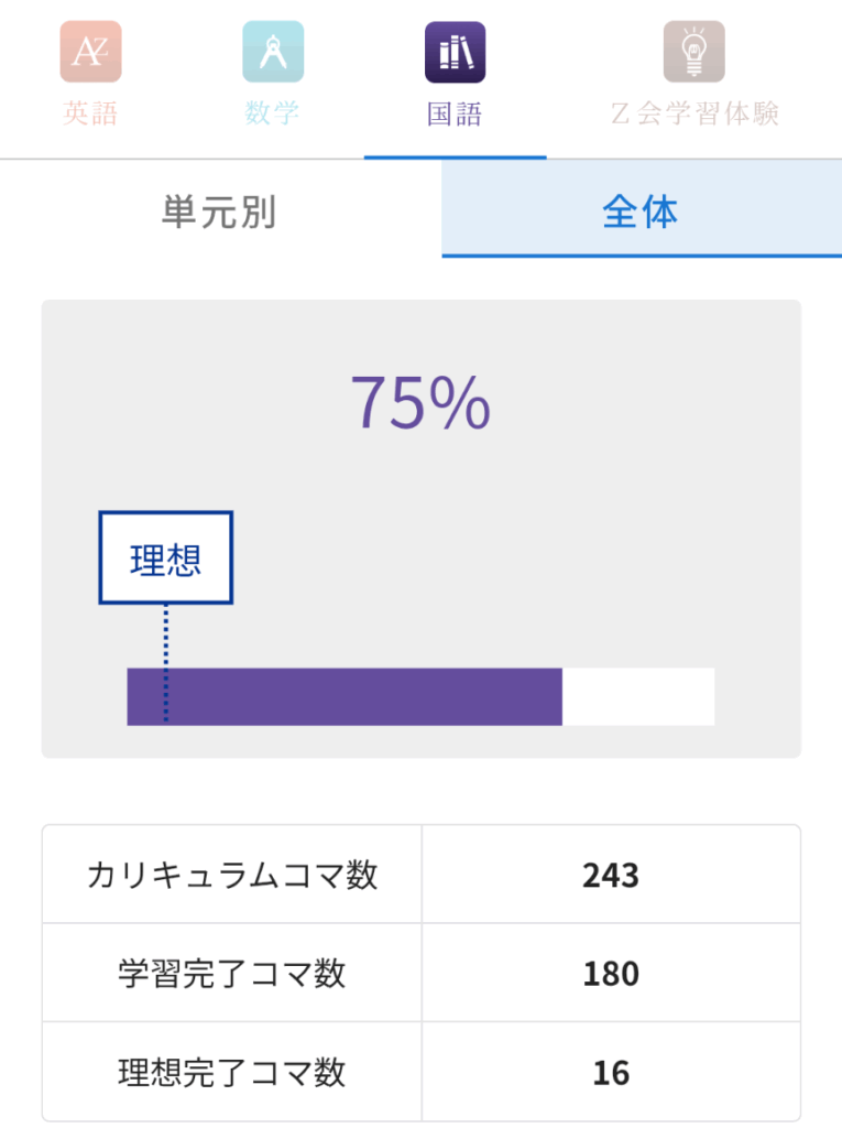 Z会の国語進度