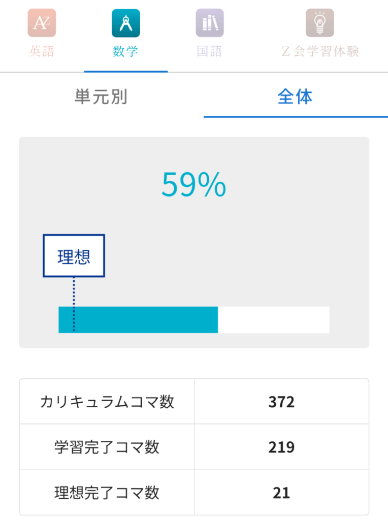 Z会の数学進度