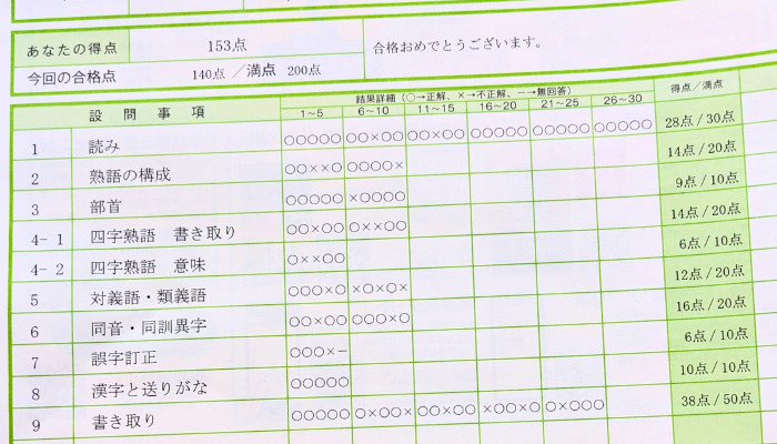 漢検準2級結果