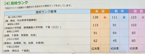 高校ランク