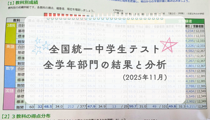 2025年10月全国統一中学生テスト全学年部門の結果