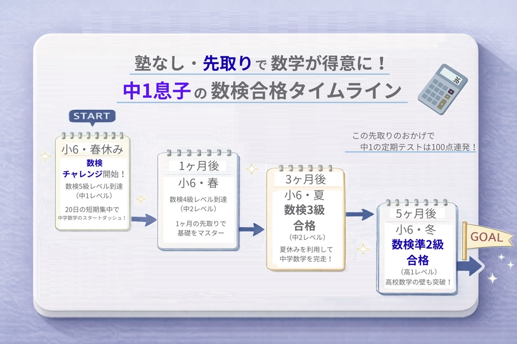 塾なし・先取りで数学が得意に！中1息子の数検合格タイムライン