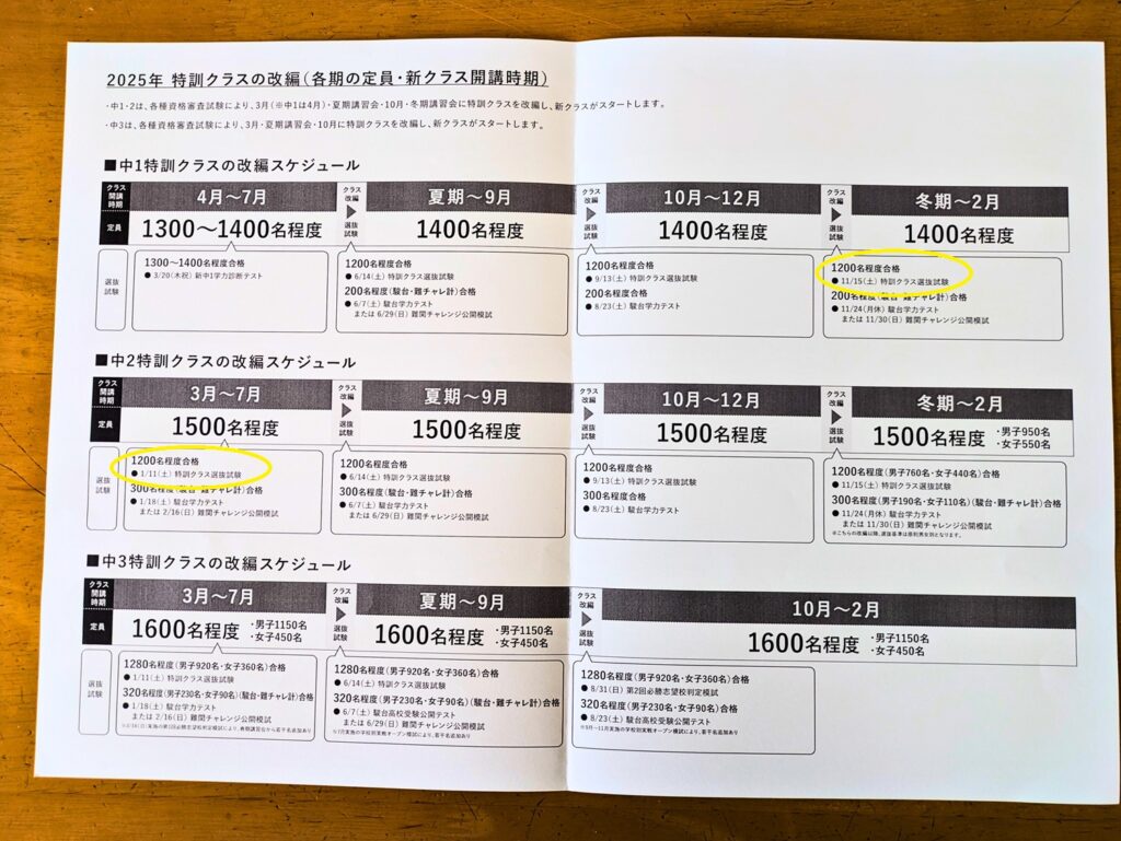 特訓選抜スケジュール一覧